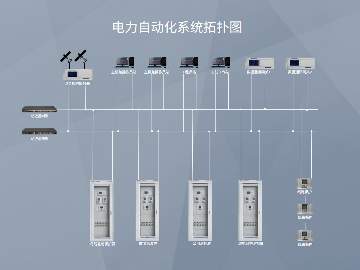 远动通讯屏